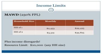 What is the income limit for MAWD in PA